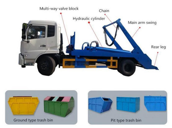 Dongfeng 4X2 8CBM Swing Arm Garbage Truck 